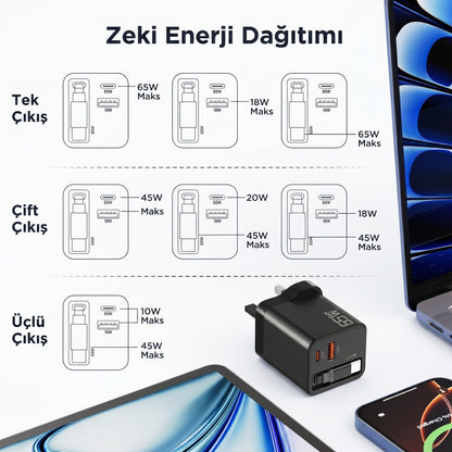 Rearup™ 65W Kendinden Kablolu 3 Portlu Hızlı Şarj Adaptörü